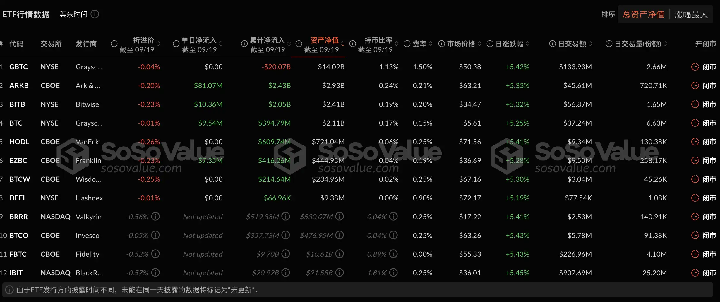 9月20日关键市场信息差，一定要看！｜Alpha早报