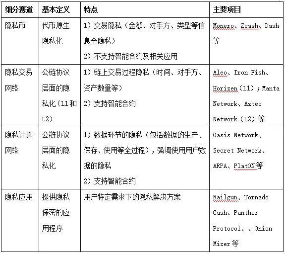 全景剖析隐私赛道：捍卫隐私亦或助长犯罪，革命尚未成功