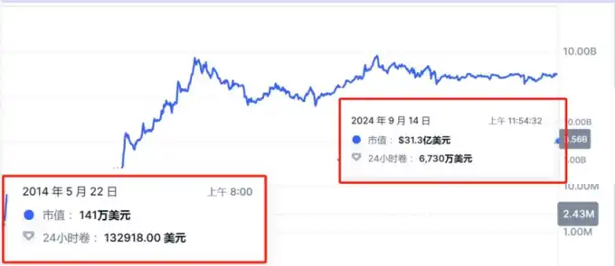 全景剖析隐私赛道：捍卫隐私亦或助长犯罪，革命尚未成功