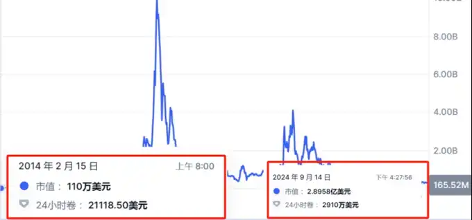 全景剖析隐私赛道：捍卫隐私亦或助长犯罪，革命尚未成功