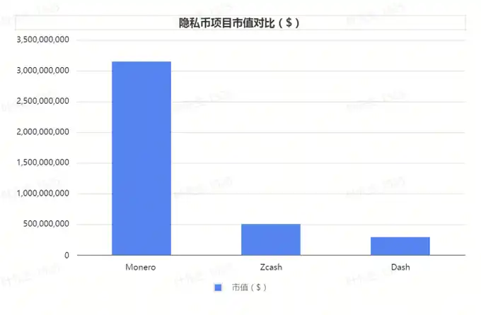 全景剖析隐私赛道：捍卫隐私亦或助长犯罪，革命尚未成功