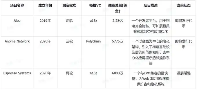 全景剖析隐私赛道：捍卫隐私亦或助长犯罪，革命尚未成功