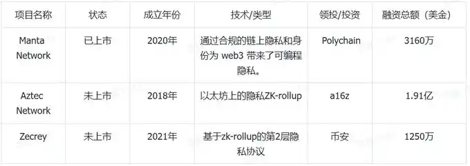 全景剖析隐私赛道：捍卫隐私亦或助长犯罪，革命尚未成功