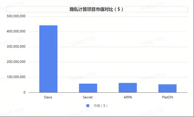 全景剖析隐私赛道：捍卫隐私亦或助长犯罪，革命尚未成功