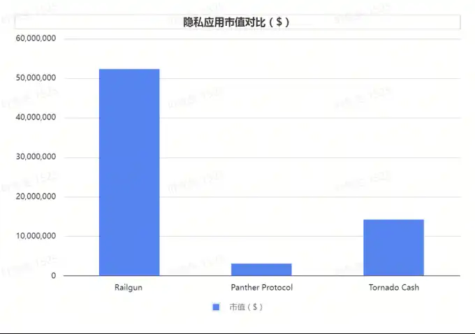 全景剖析隐私赛道：捍卫隐私亦或助长犯罪，革命尚未成功