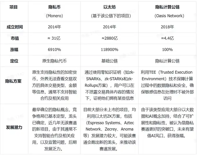 全景剖析隐私赛道：捍卫隐私亦或助长犯罪，革命尚未成功