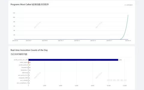 又一「天王」项目翻车：矿工集体声讨，Aleo为何遭到大量质疑？