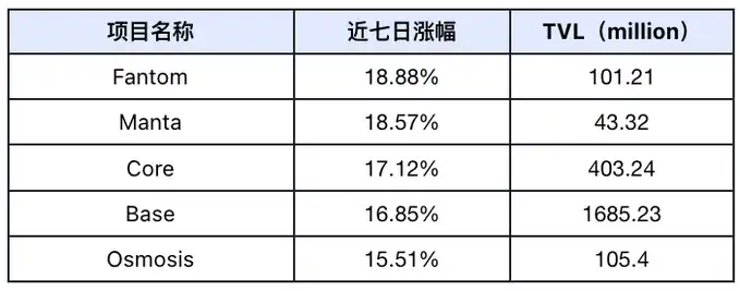 市场流动性需等待时间充足释放，本周比特币或有短暂回调