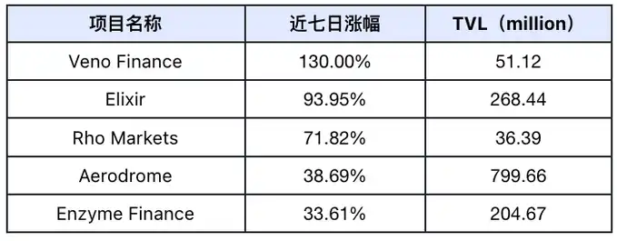 市场流动性需等待时间充足释放，本周比特币或有短暂回调