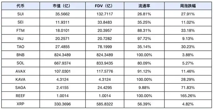 市场流动性需等待时间充足释放，本周比特币或有短暂回调