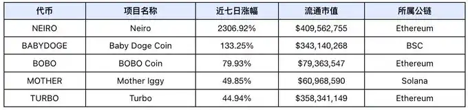 市场流动性需等待时间充足释放，本周比特币或有短暂回调