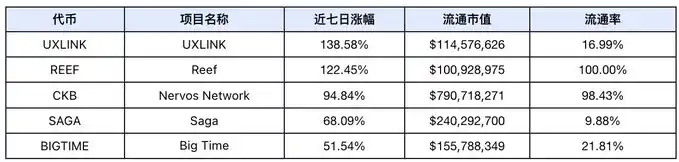 市场流动性需等待时间充足释放，本周比特币或有短暂回调