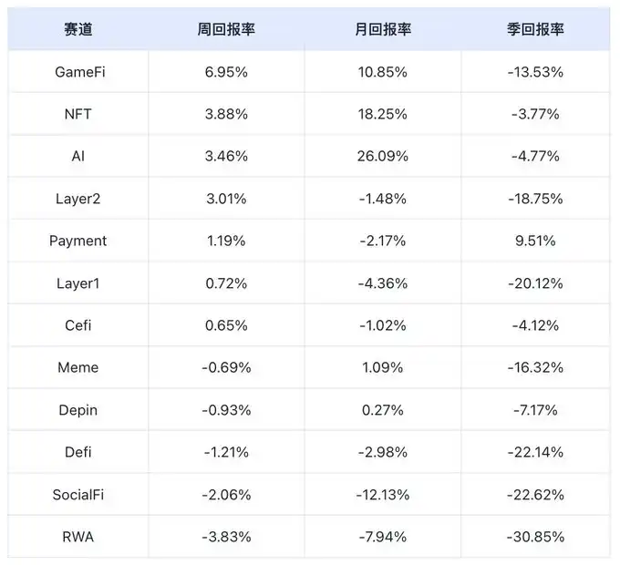 市场流动性需等待时间充足释放，本周比特币或有短暂回调