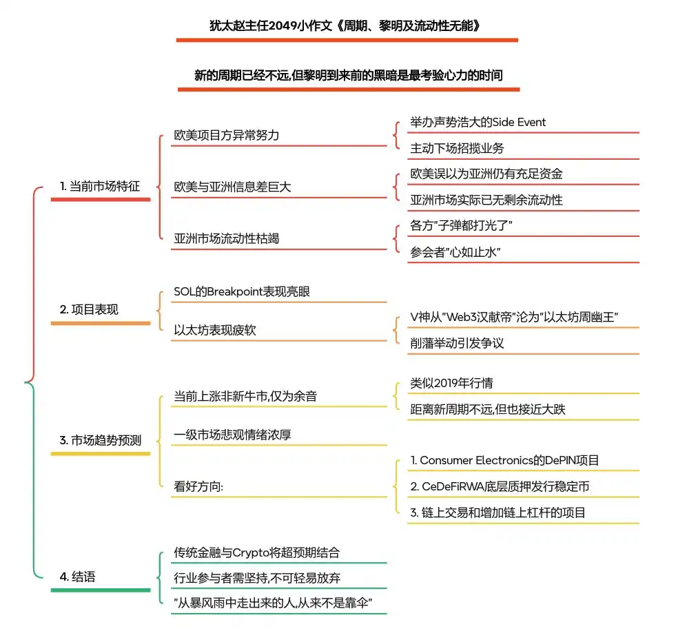 Token2049小作文：周期、黎明及流动性无能