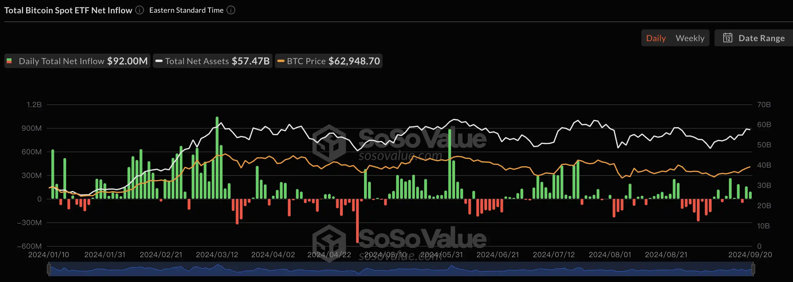 9月24日关键市场信息差，一定要看！｜Alpha早报