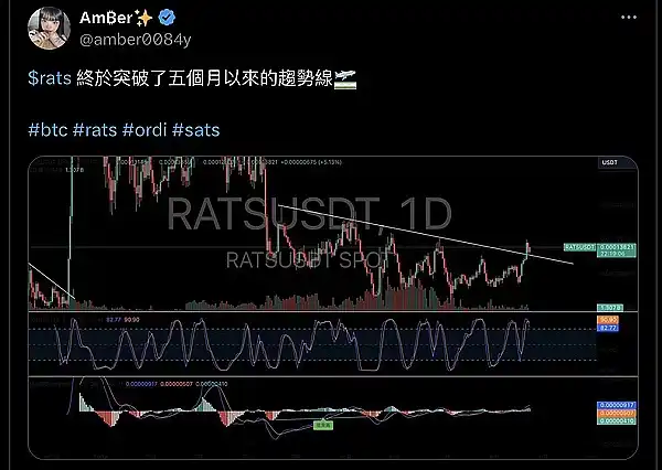 比特币生态日报（9.23）| Ordinals普涨，生成艺术家Nullish发布新合集