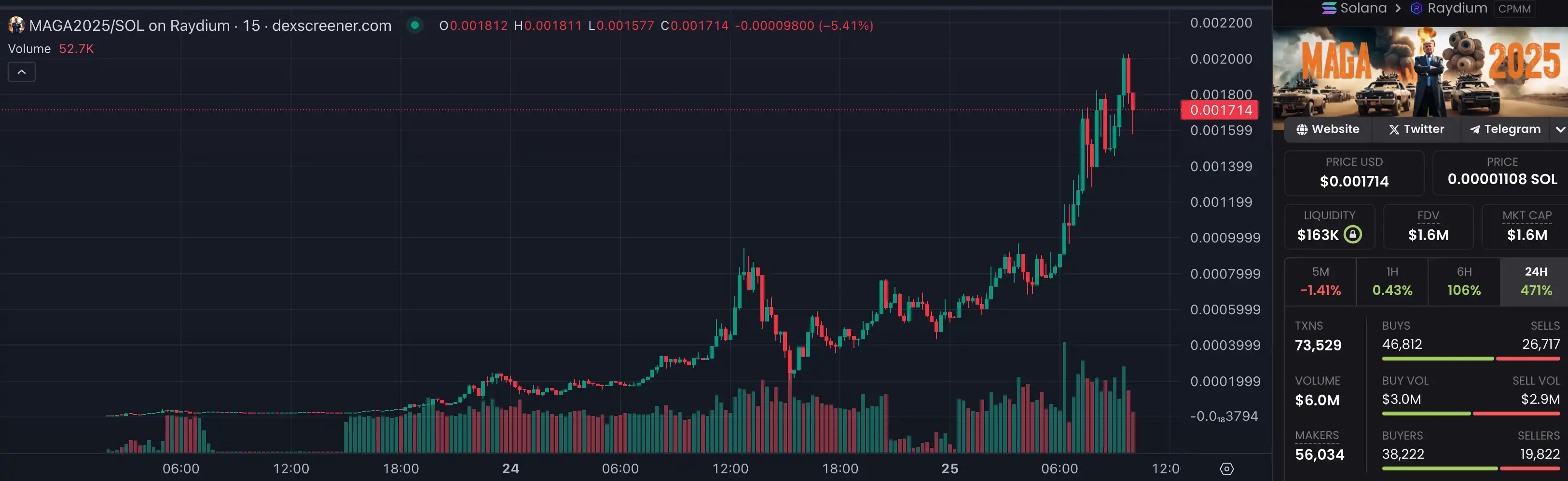 9月25日关键市场信息差，一定要看！｜Alpha早报