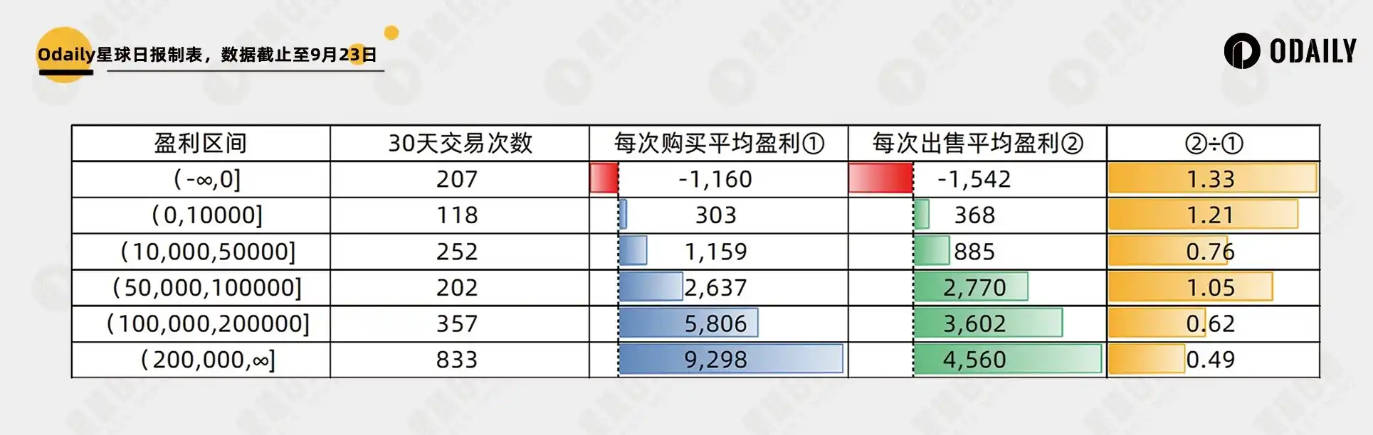 透视两千个以太坊「聪明地址」：Meme大赢家有哪些特征？钻石手还是PvP？