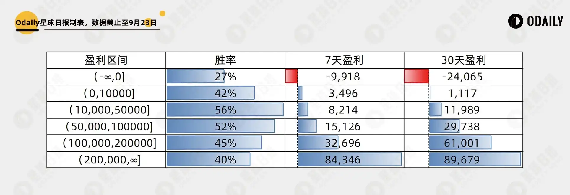 透视两千个以太坊「聪明地址」：Meme大赢家有哪些特征？钻石手还是PvP？