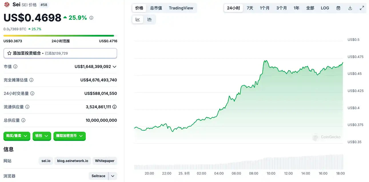 9月25日市场关键情报，你错过了多少？