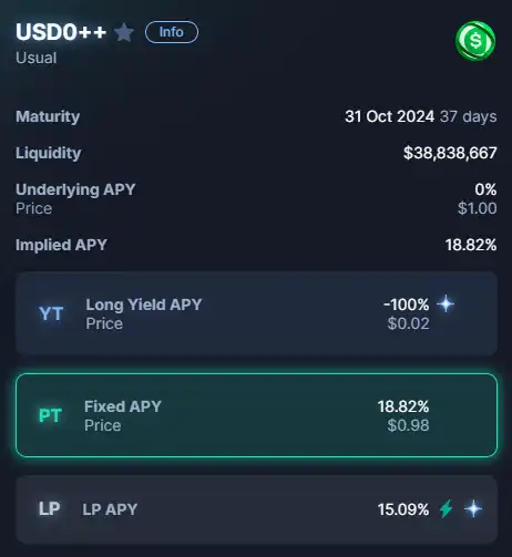 Pendle周报概览：BTC池TVL达1.2亿美元、YT-uniBTC潜在收益和稳定币池提供18%APY