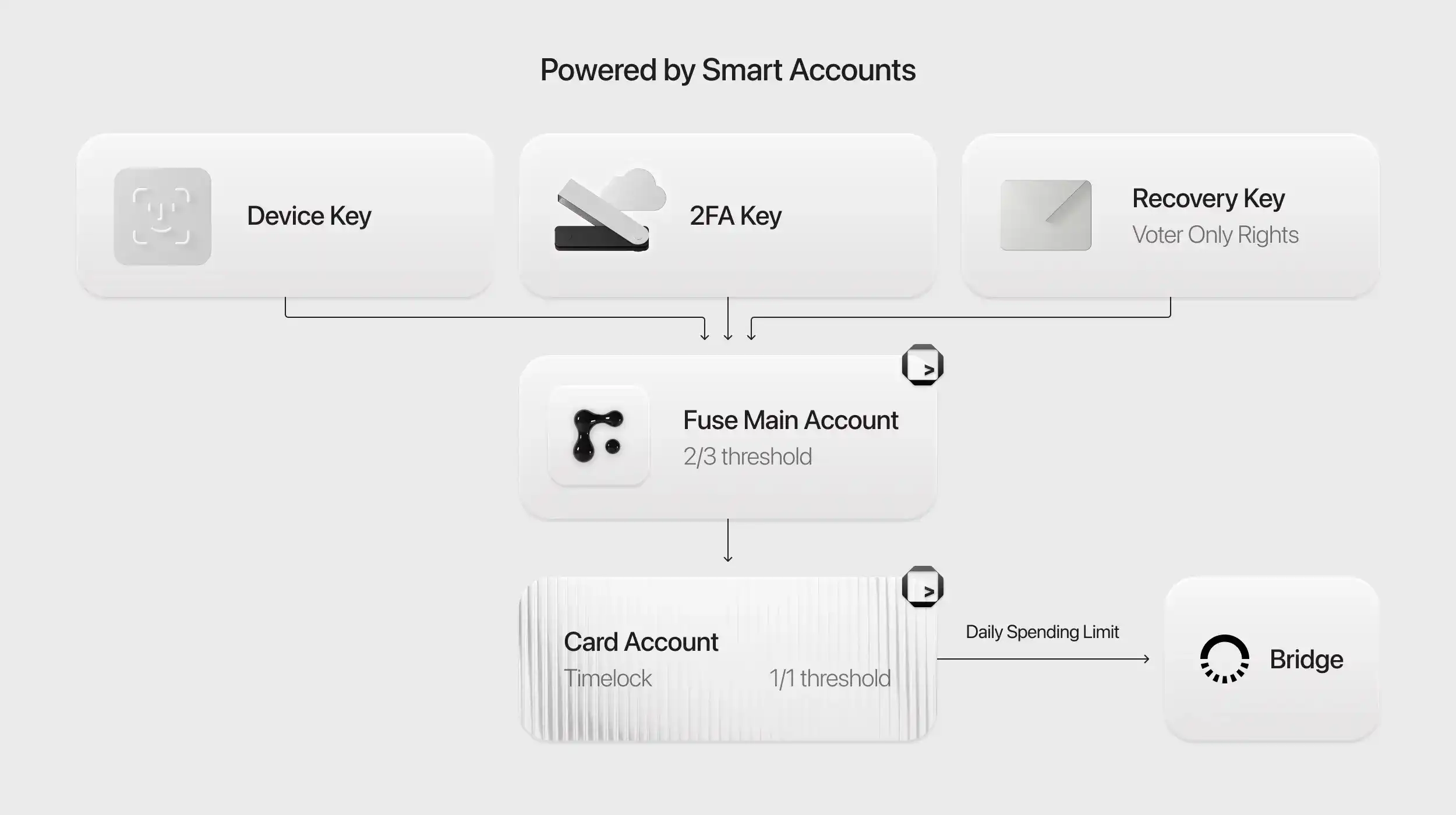 Solana Breakpoint上的重头戏PayFi，有哪些应用场景和参与机会？