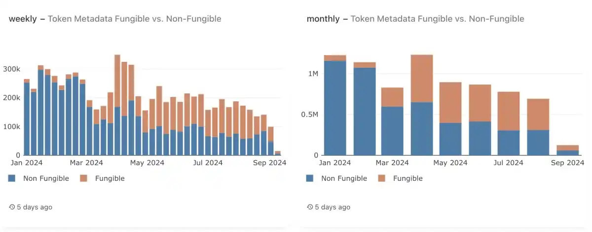 悄然主宰Solana生态现金流，$MPLX为什么被低估了？