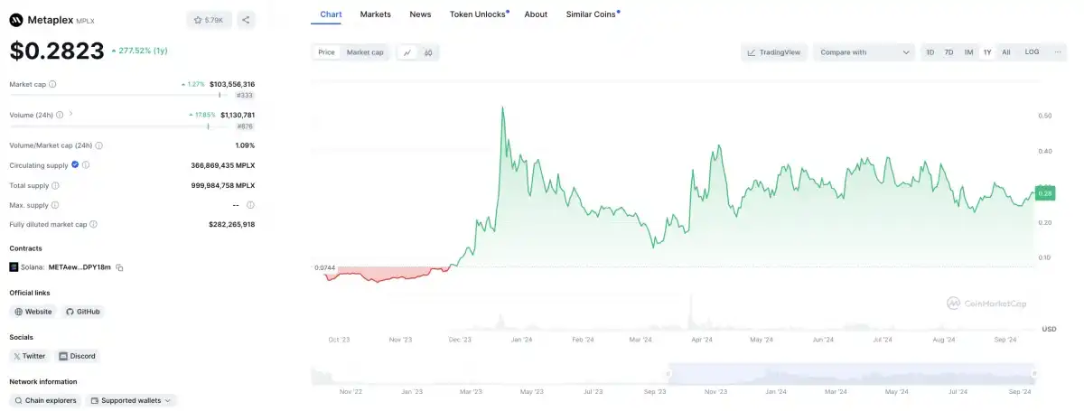 悄然主宰Solana生态现金流，$MPLX为什么被低估了？