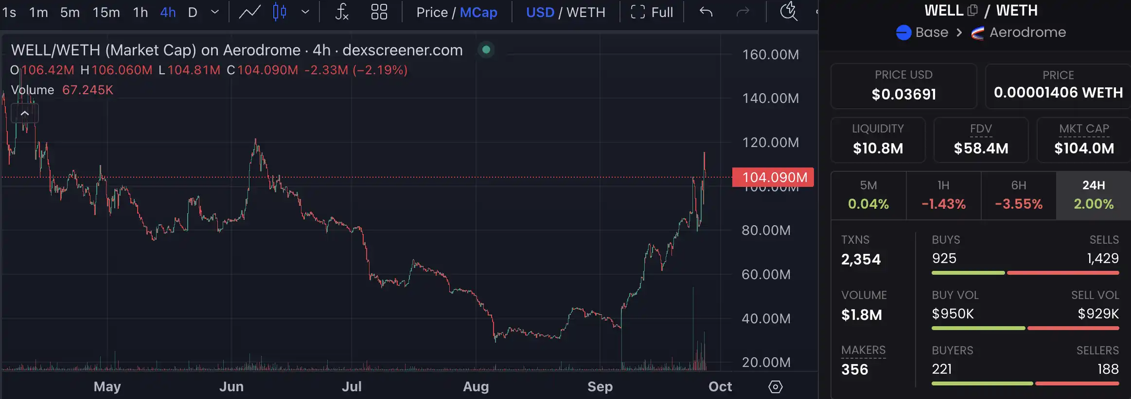 最近几天中文社区都在聊什么 9.27｜律动Newsletter