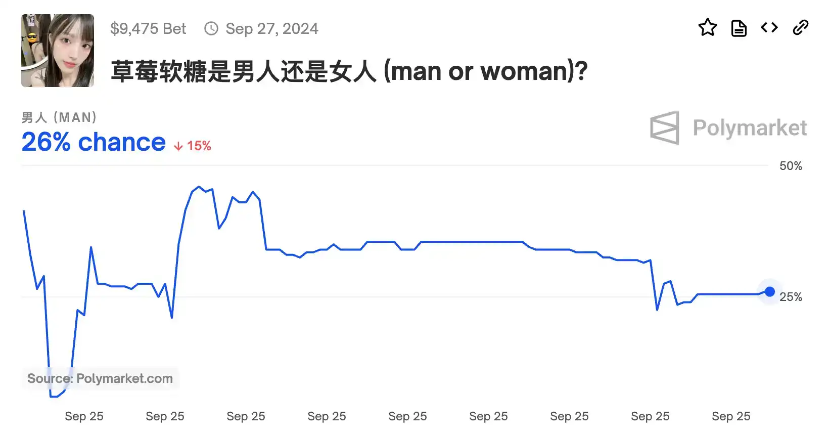 最近几天中文社区都在聊什么 9.27｜律动Newsletter