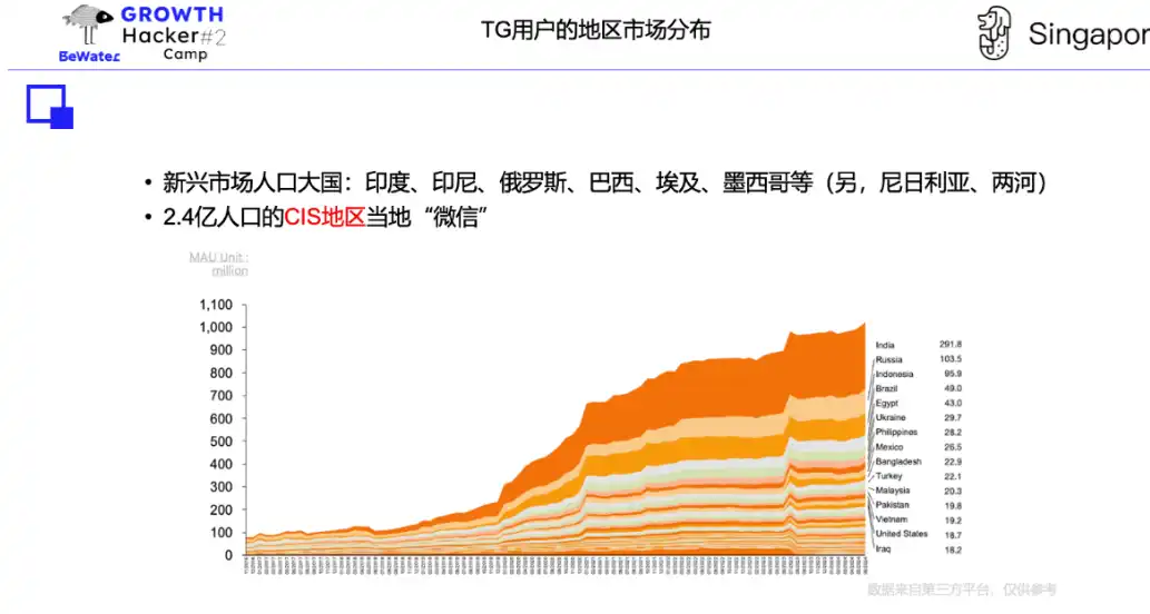 TON基金会Kenny：TG生态玩法探讨，如何获取更多流量？