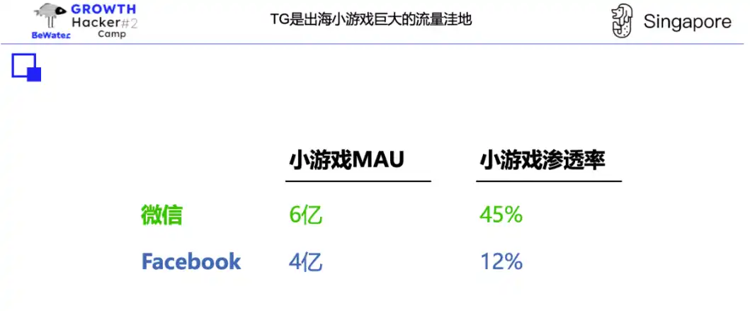 TON基金会Kenny：TG生态玩法探讨，如何获取更多流量？