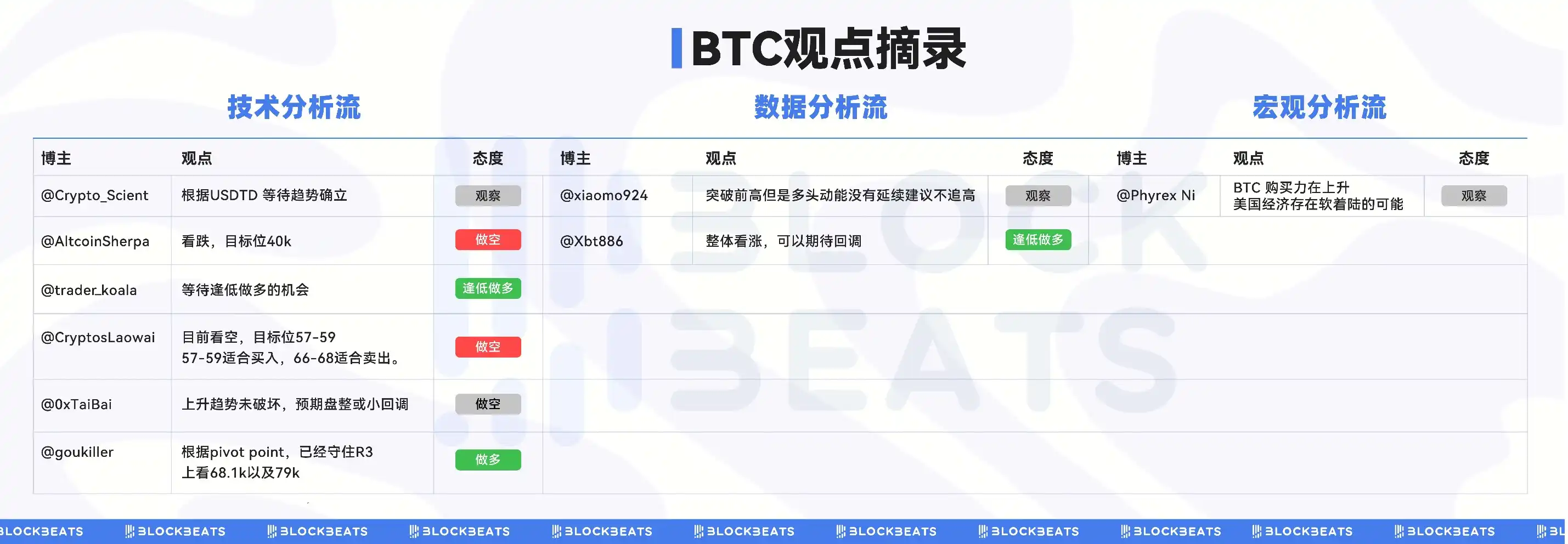 BTC突破65,000美元，后市怎么走？｜交易员观察