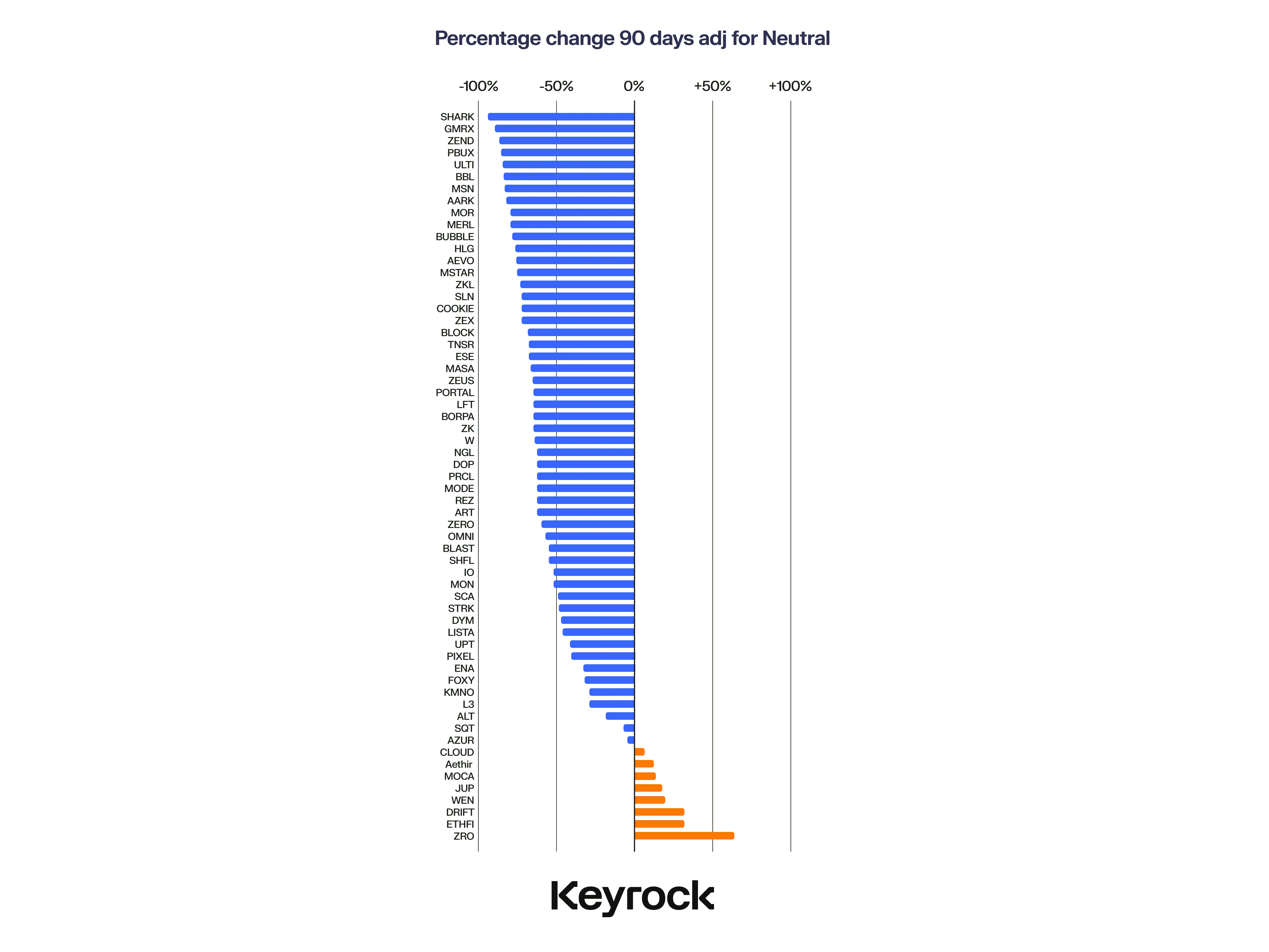 2024年60+空投调查：首日卖出能让收益最大化，高FDV制约增长和流动性