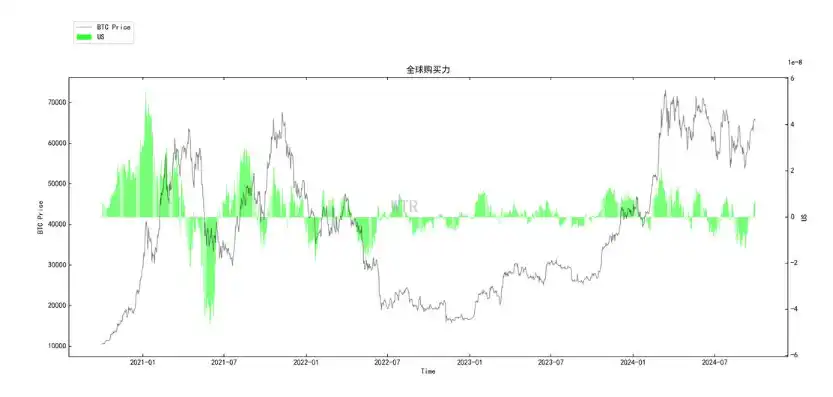 第38周链上数据：美联储持续发出鸽派信号，真正的大资金流入何时来临？