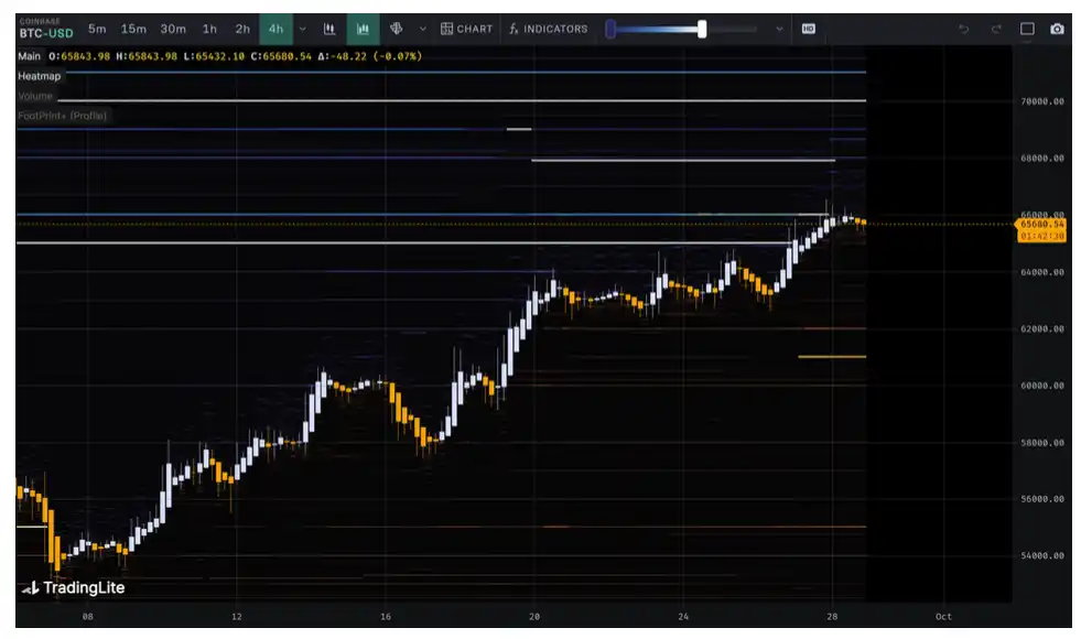 第38周链上数据：美联储持续发出鸽派信号，真正的大资金流入何时来临？