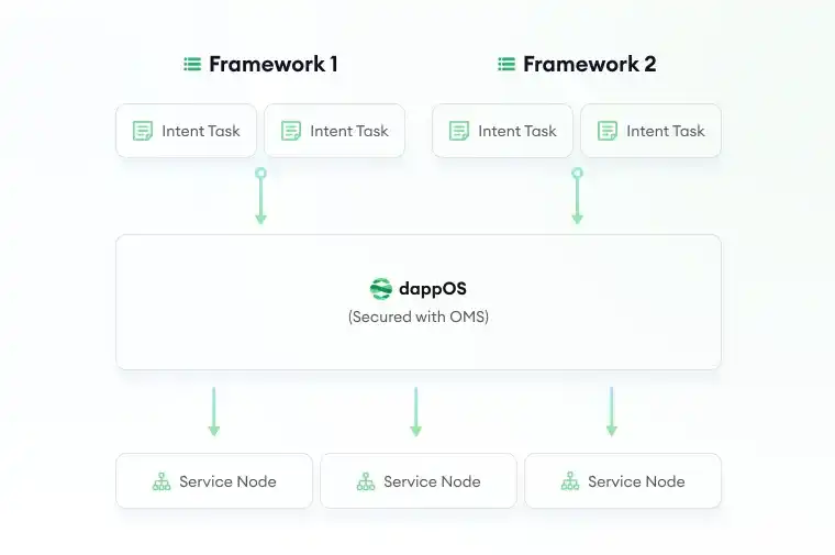 意图叙事：Web3革命的新阶段