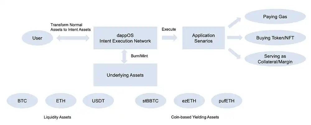 意图叙事：Web3革命的新阶段