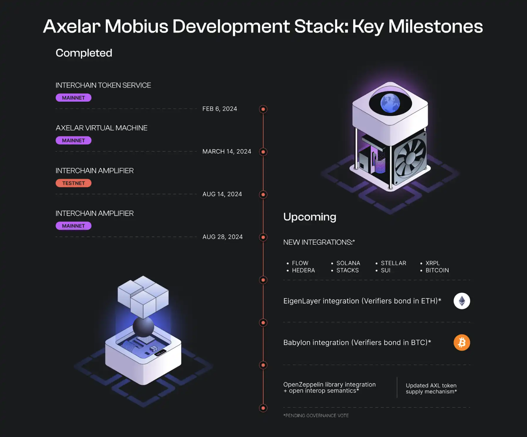 Axelar推出MDS开发者组件：互操作性的终极解决方案