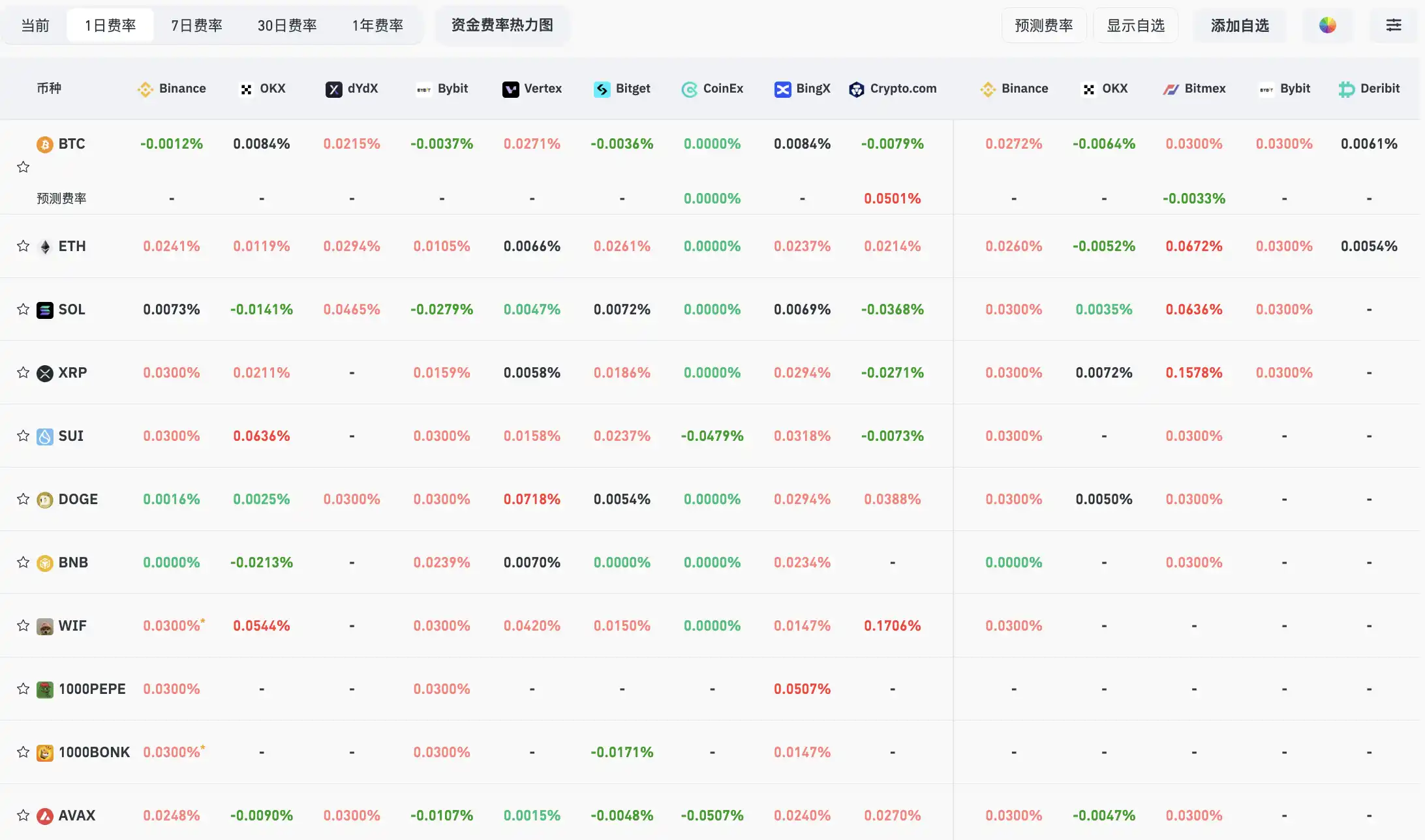 10月8日关键市场信息差，一定要看！｜Alpha早报