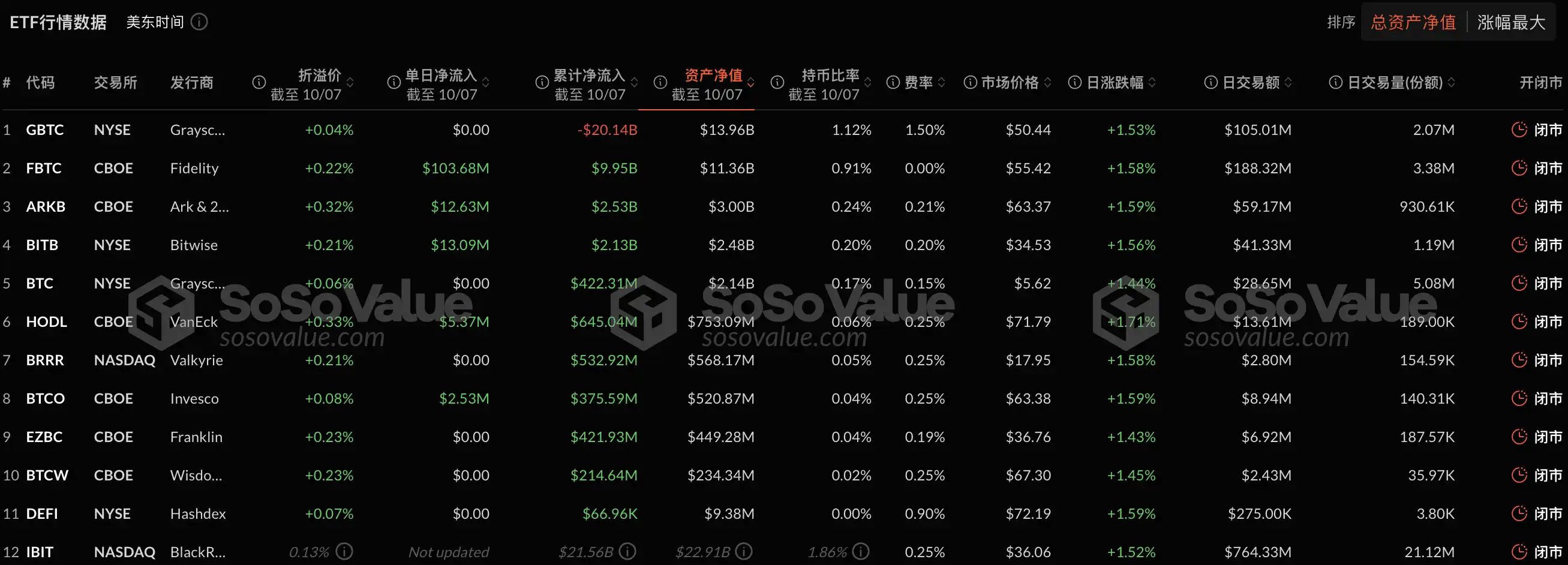 10月8日关键市场信息差，一定要看！｜Alpha早报