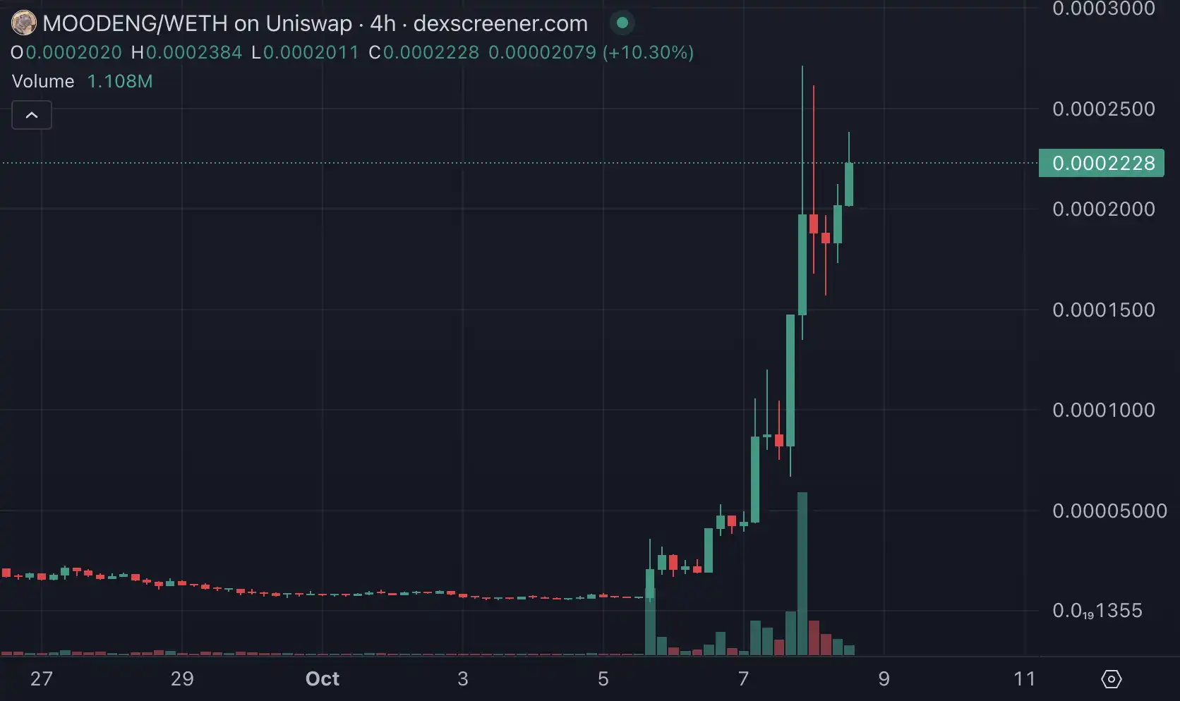 国庆假期你可能错过的Crypto重要消息