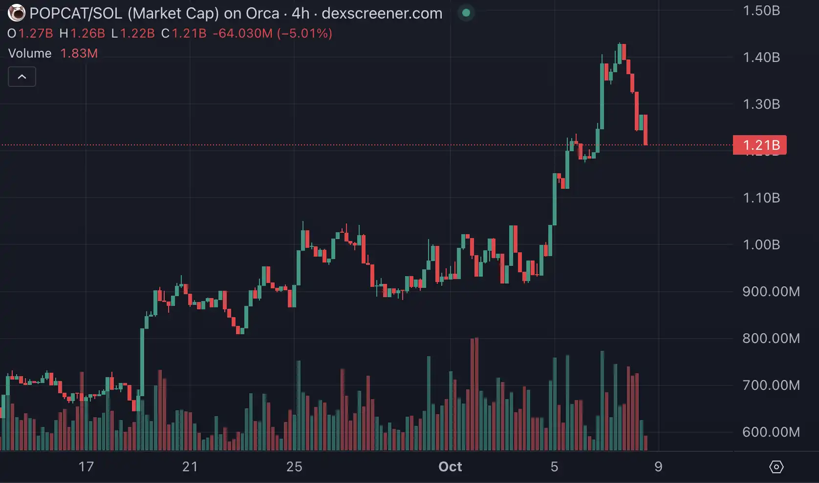 国庆假期你可能错过的Crypto重要消息