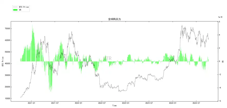 第40周链上数据：当前抛压处于年内低位；看涨Q4加密市场表现