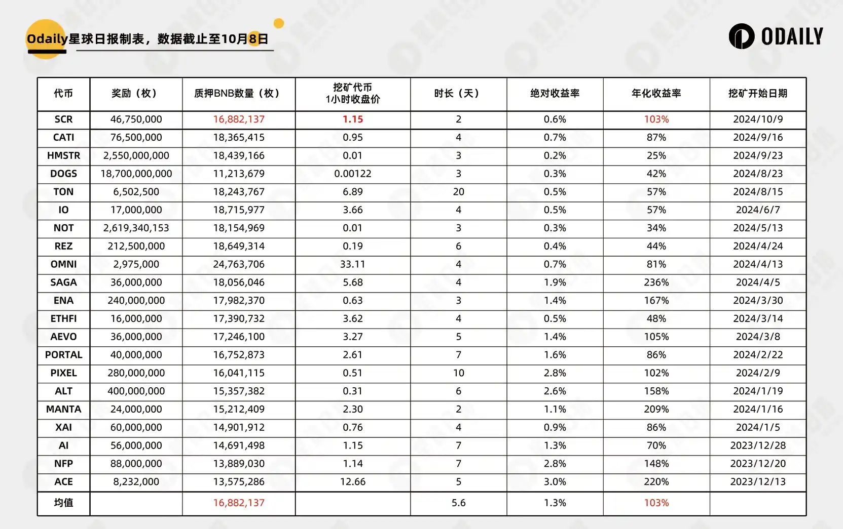 上线Binance Launchpool，Scroll的合理价格是多少？