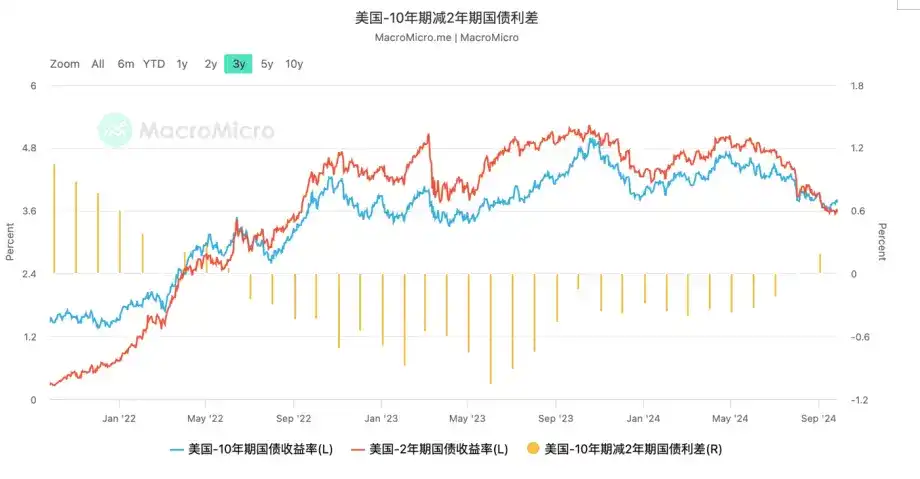 EMC Labs 9月报告：降息落定，下半场牛市即将启动？