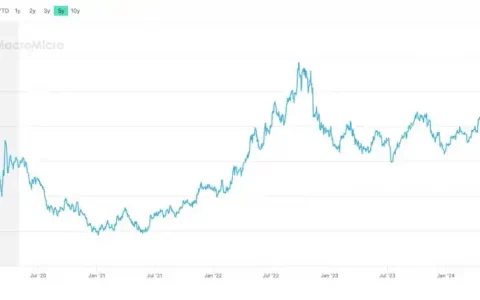 EMC Labs 9月报告：降息落定，下半场牛市即将启动？