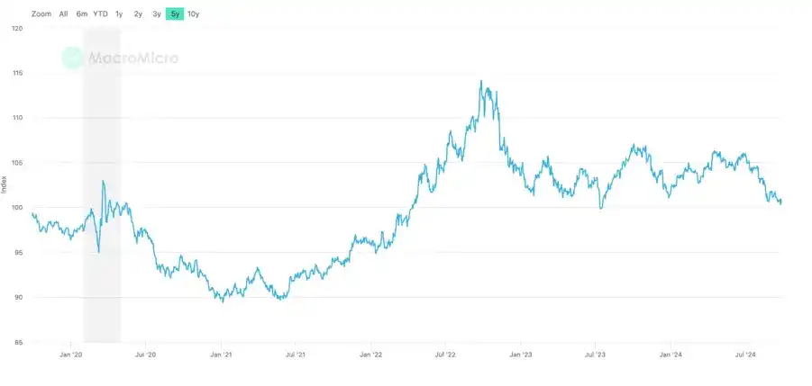 EMC Labs 9月报告：降息落定，下半场牛市即将启动？