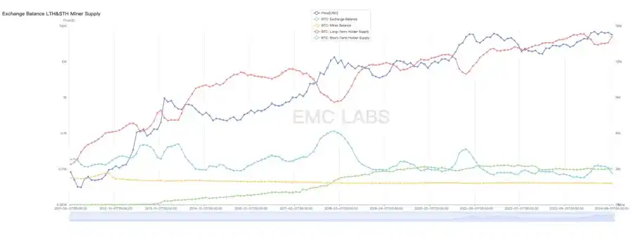 EMC Labs 9月报告：降息落定，下半场牛市即将启动？