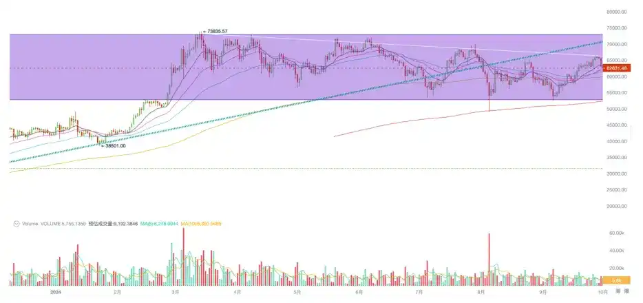 EMC Labs 9月报告：降息落定，下半场牛市即将启动？